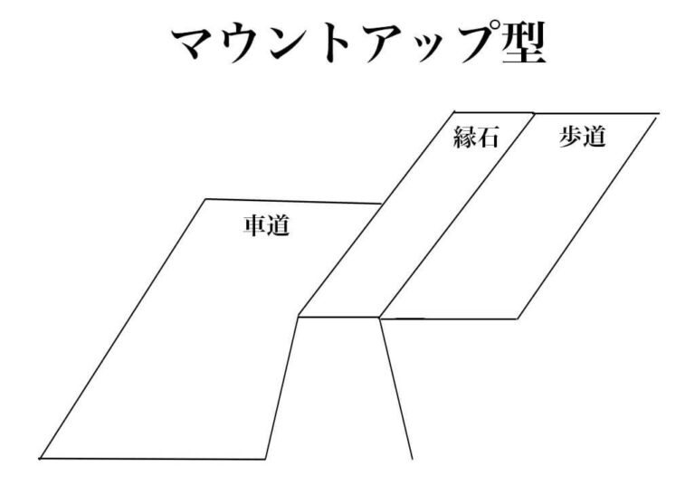 マウントアップ型、セミフラット型、フラット型の違いとは!? 工事経験10年の土木技術者が解説
