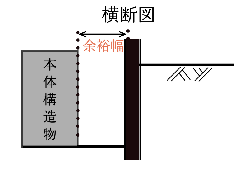 H鋼杭の場合の横断図