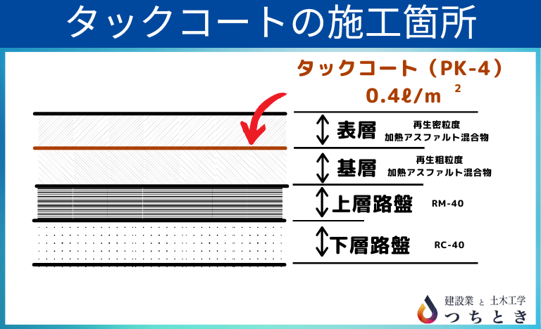 タック コート 不要